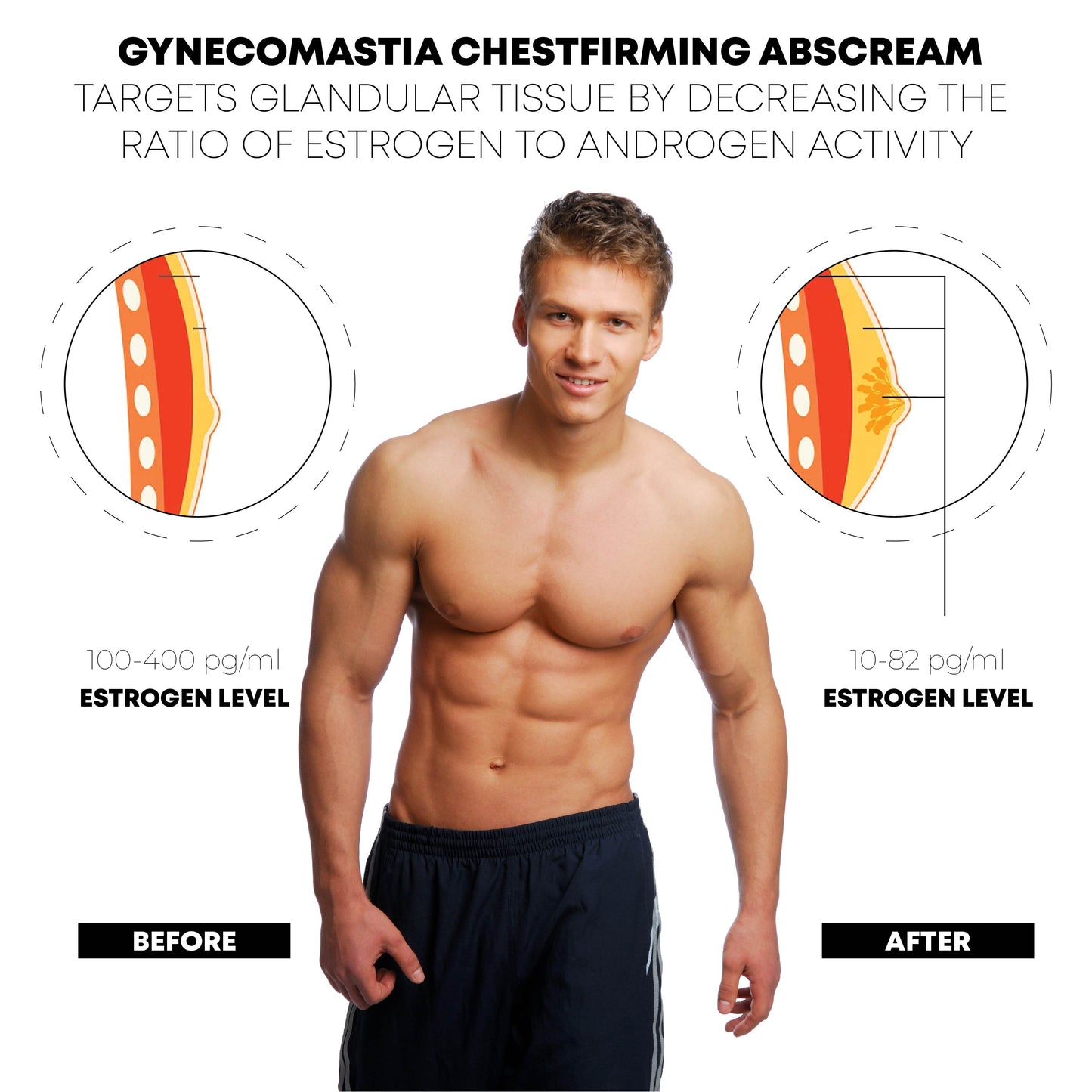 ATTDX Gynecomastia ChestFirming ABSCream